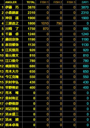 FireShot Capture 032 - BAC2023 DAY2 - Google スプレッドシート - docs.google.com