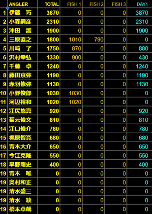 FireShot Capture 035 - BAC2023 DAY2 - Google スプレッドシート - docs.google.com