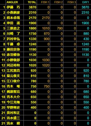 FireShot Capture 037