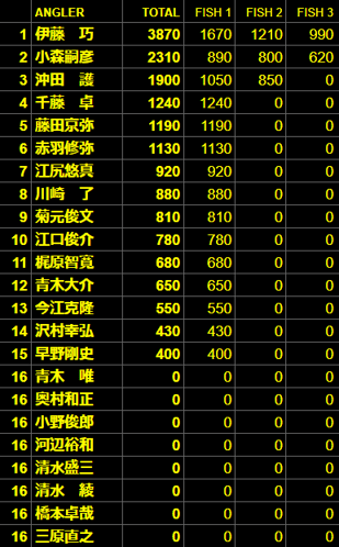 day1最終